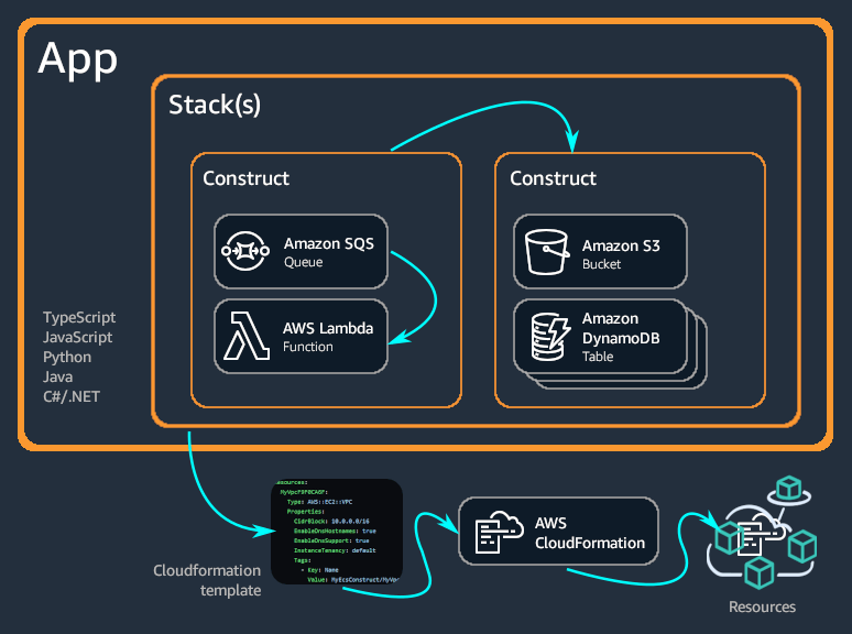 AppStacks